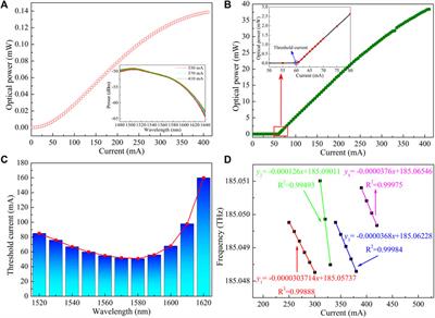 High-SMSR wavelength-swept laser with a CL-band mode-hopping free tuning range